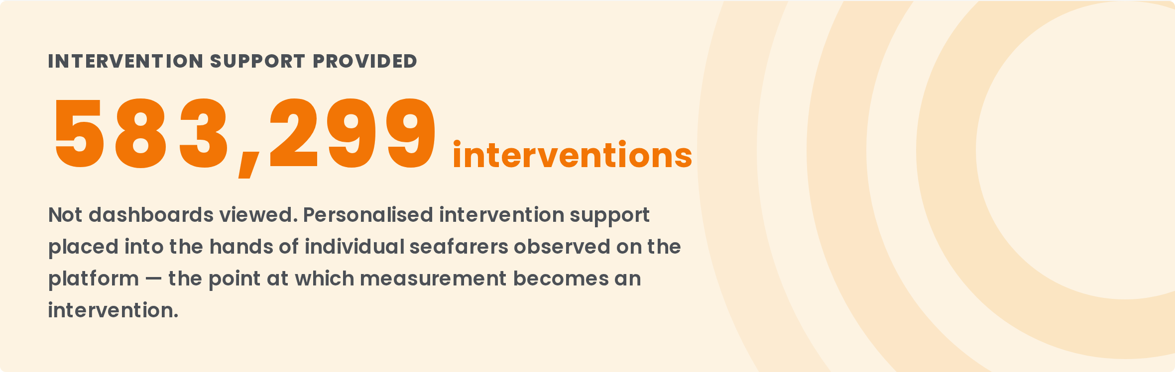 Intervention support provided